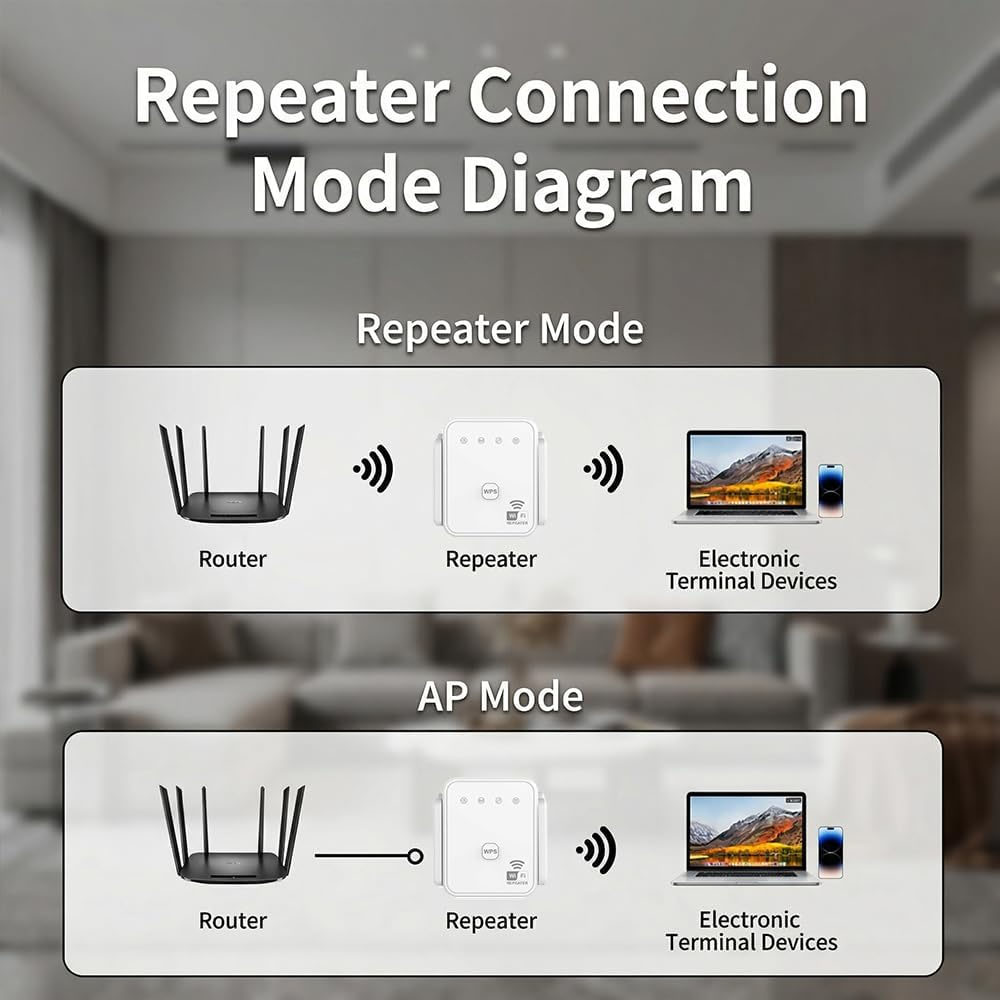 2026 New WiFi Repeater 300Mbps - Hdmi Cable ulasan dan harga