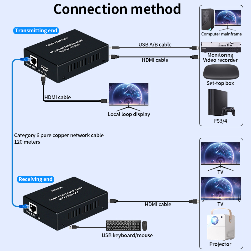 4K HDMI KVM Extender Over RJ45 - Hdmi Cable ulasan dan harga
