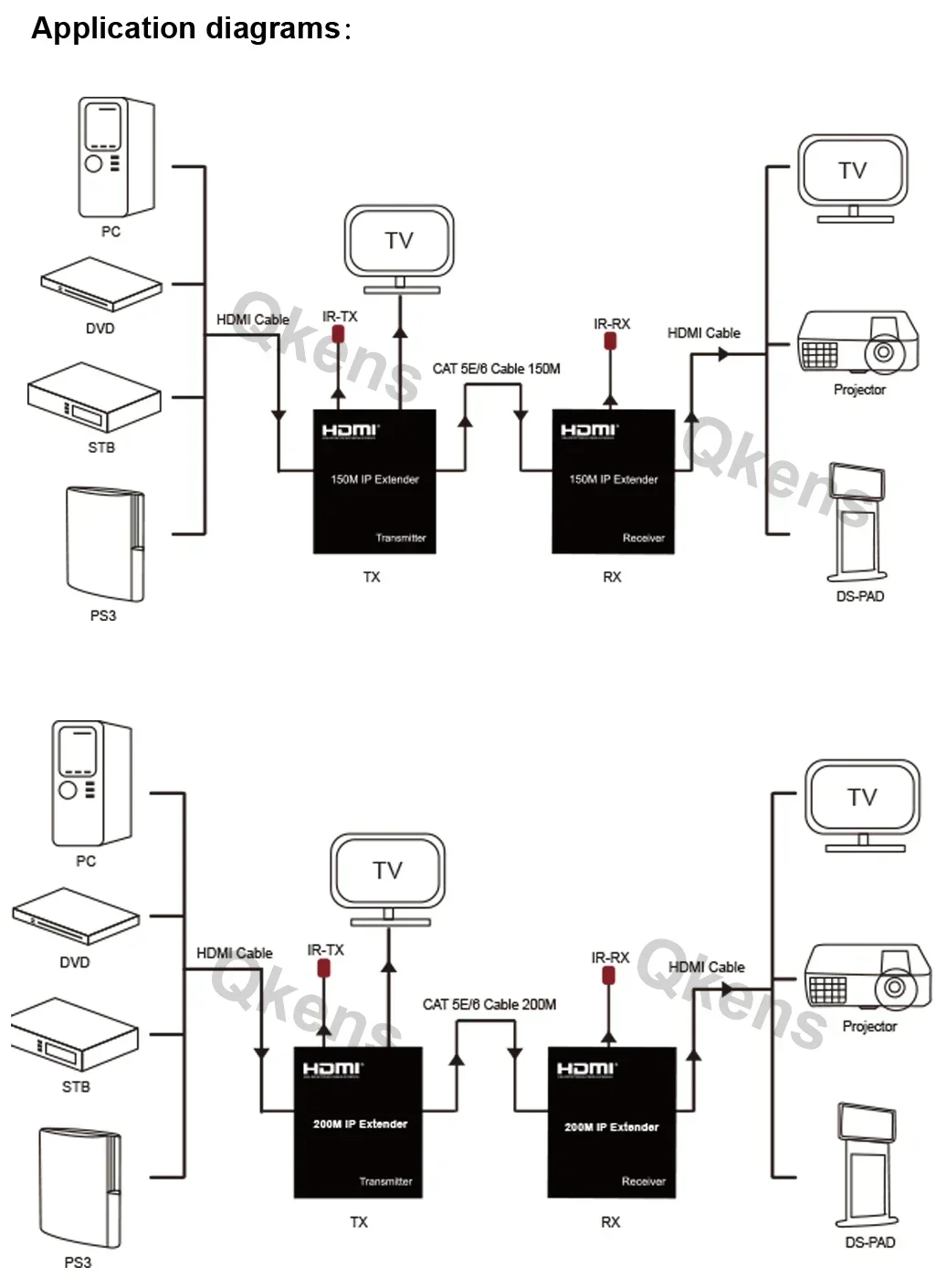 150m HDMI IP Extender 200M HDM - Hdmi Cable ulasan dan harga