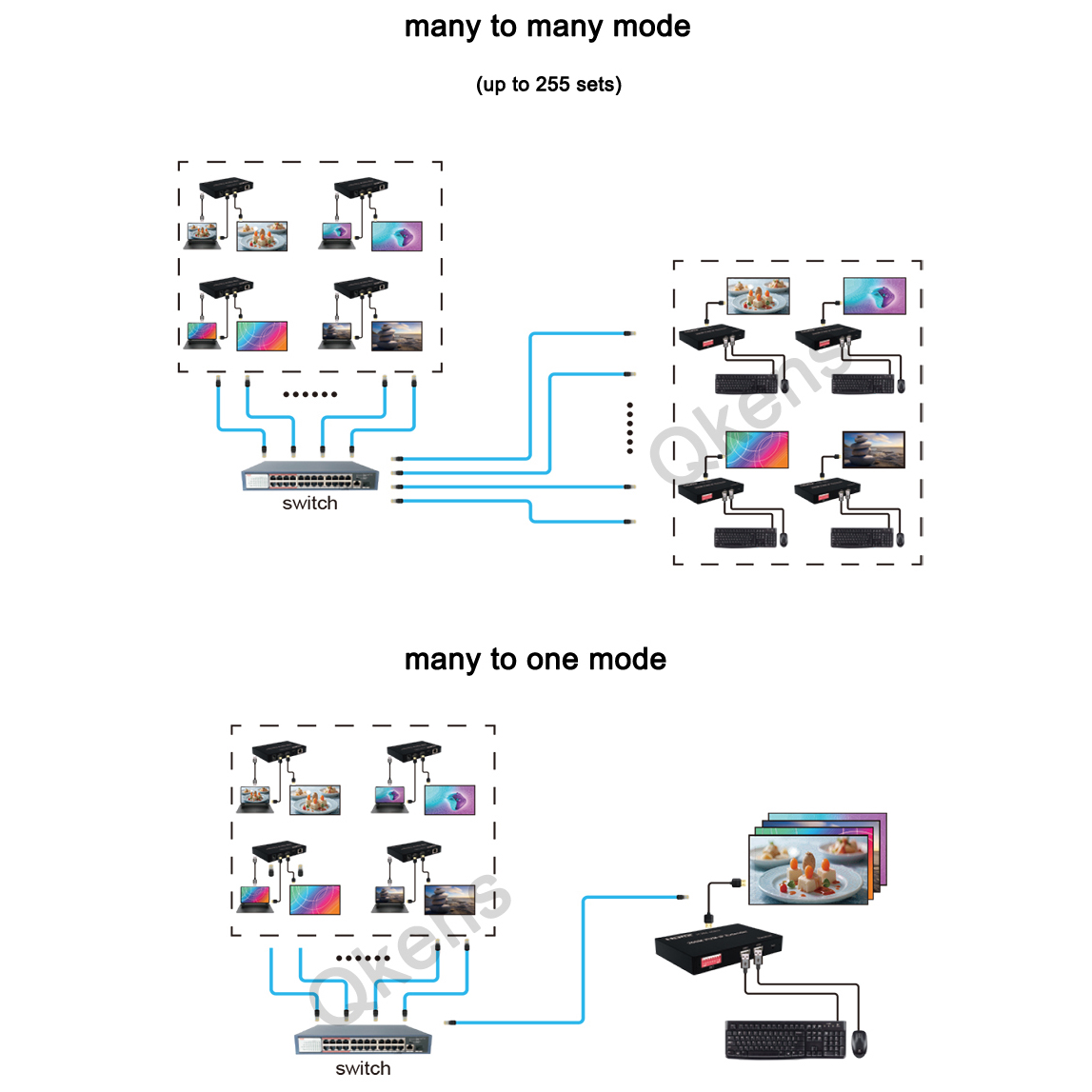 1080p 200M HDMI KVM IP Extende - Hdmi Cable ulasan dan harga