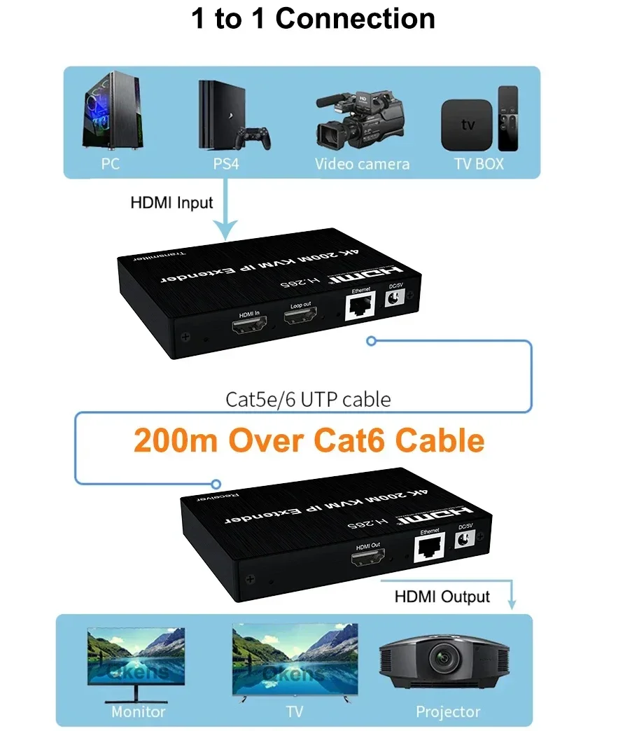 4K HDMI KVM Extender 200M Via  - Hdmi Cable ulasan dan harga