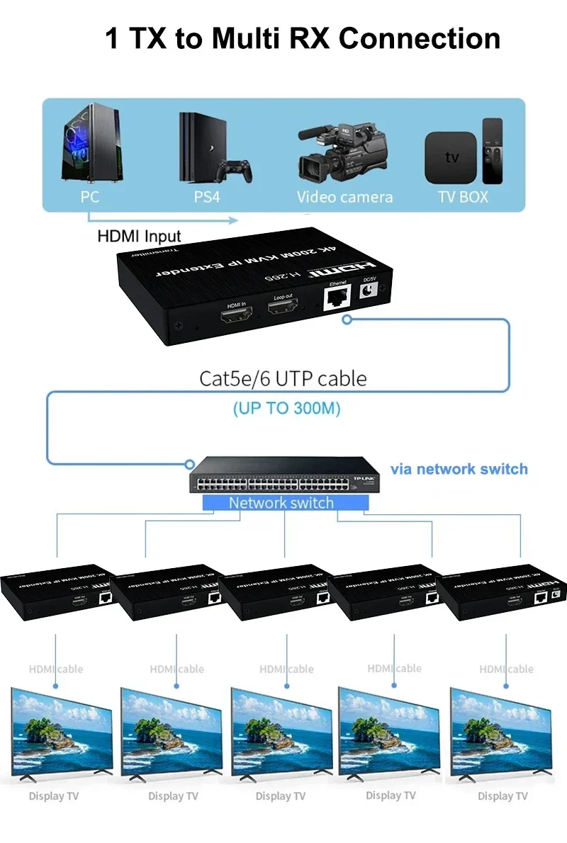 4K HDMI KVM Extender 200M Via  - Hdmi Cable ulasan dan harga