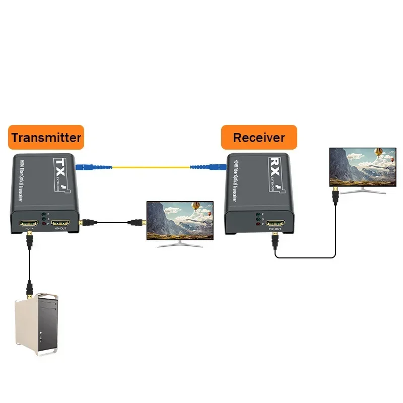 3km HDMI Fiber Extender Transc - Hdmi Cable ulasan dan harga