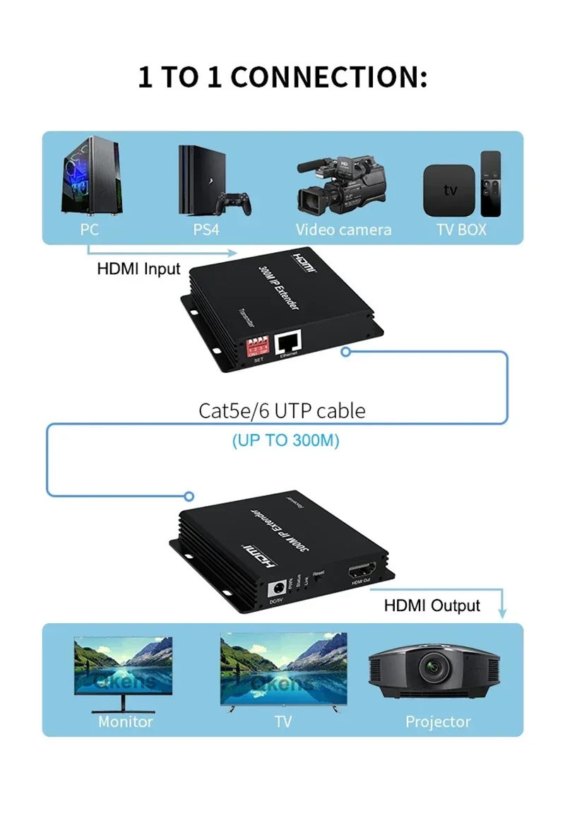 150m 200m 300M IP Extender Via - Hdmi Cable ulasan dan harga