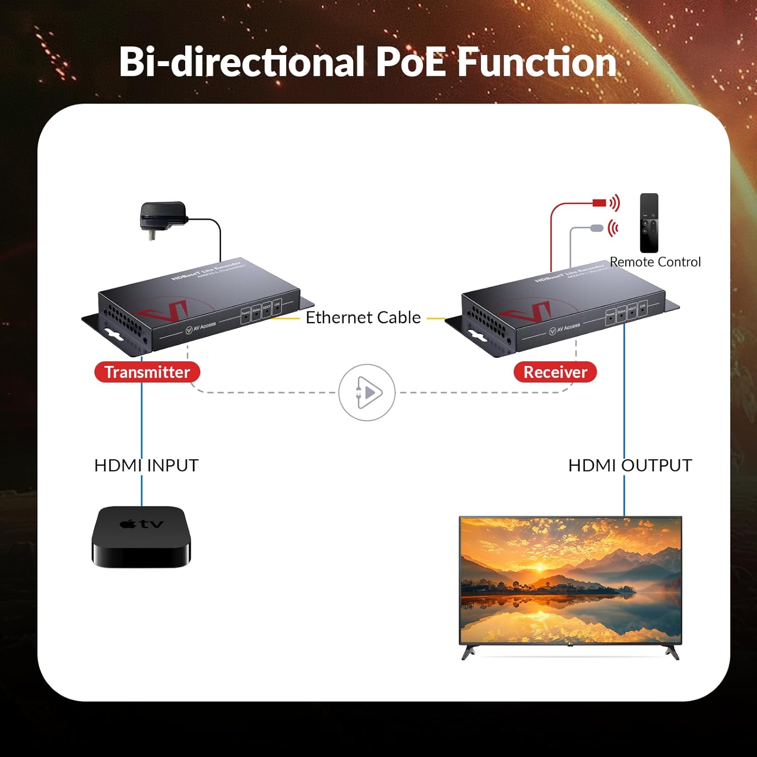 AV Access HDBaseT HDMI Extende - Hdmi Cable ulasan dan harga