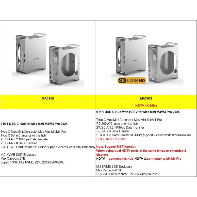 AP01 for Mini M4 Stand Hub Doc - Usb Hub ulasan dan harga