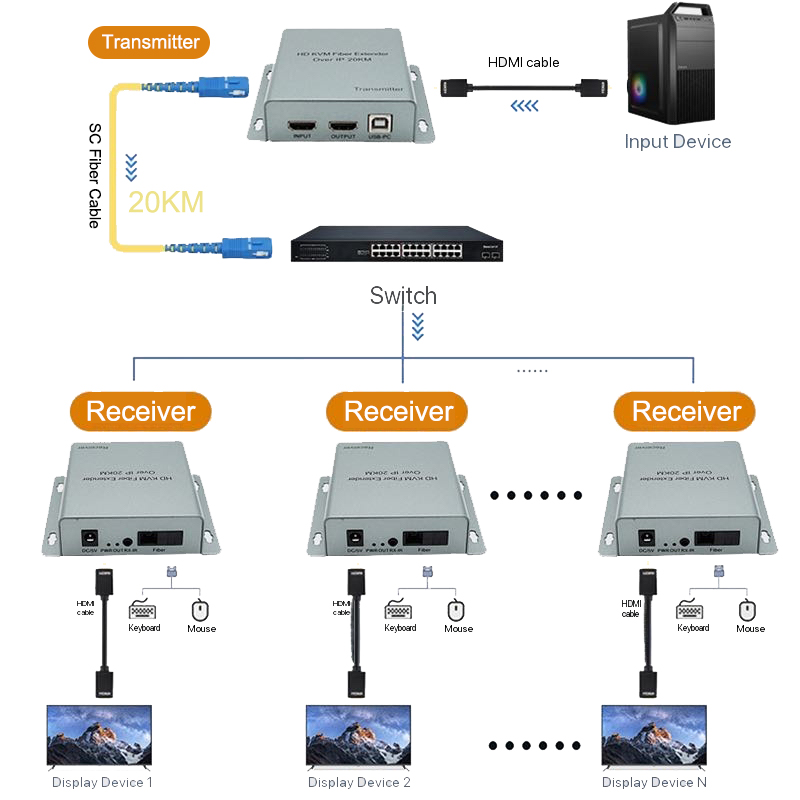 20km Fiber Cable Transmission  - Hdmi Cable ulasan dan harga