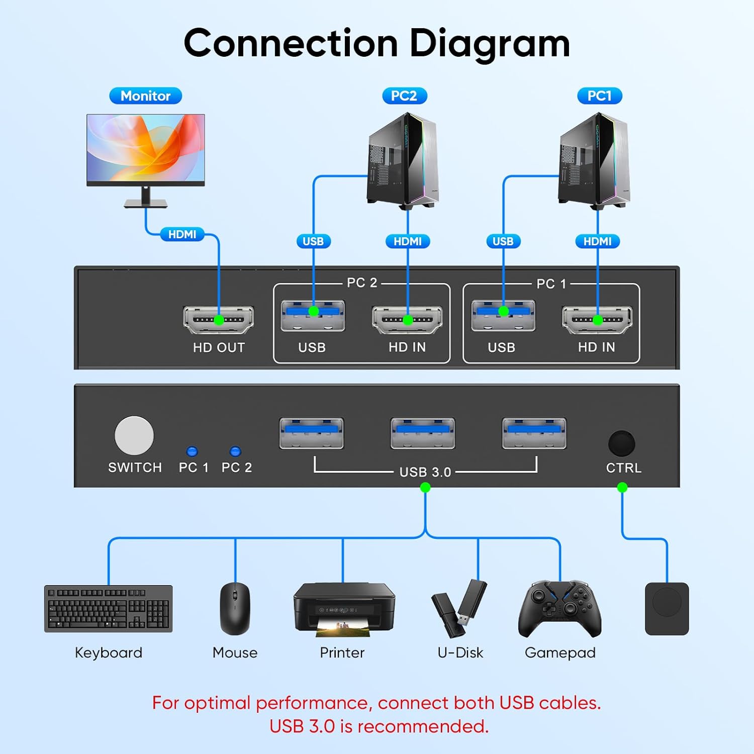 4K 60Hz USB 3.0 HDMI KVM Switc - Laptop Mouse ulasan dan harga