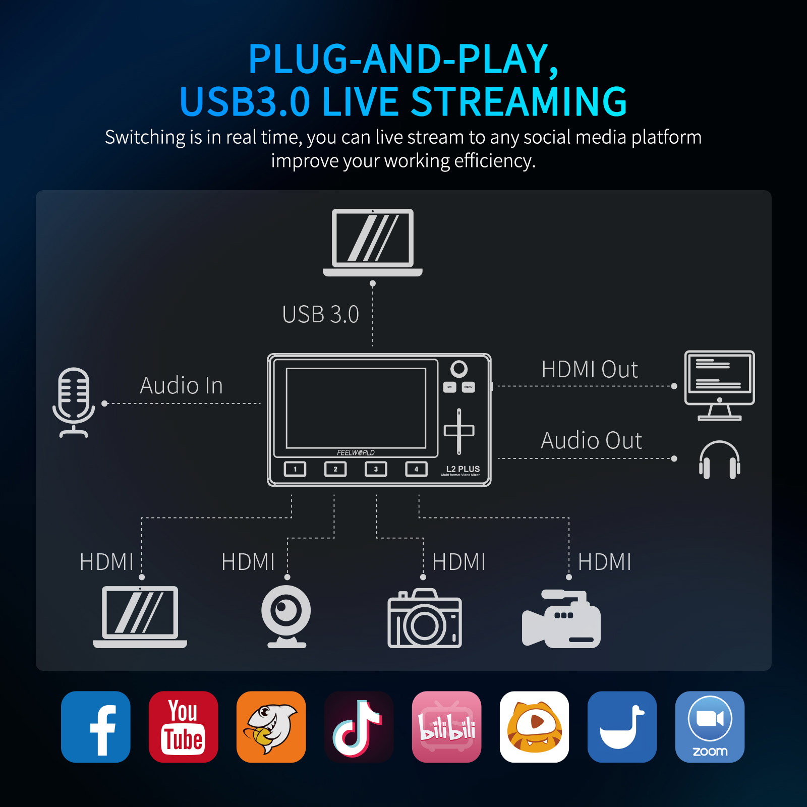 Do Brasil FEELWORLD L2 PLUS Mu - Hdmi Cable ulasan dan harga