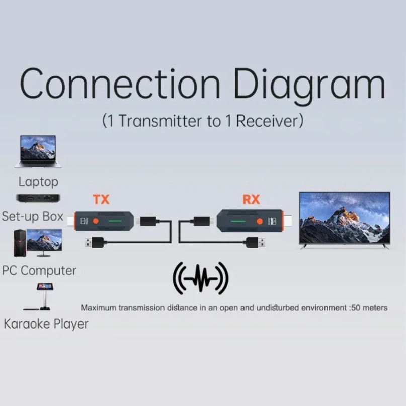 50M Wireless Transmission Vide - Hdmi Cable ulasan dan harga